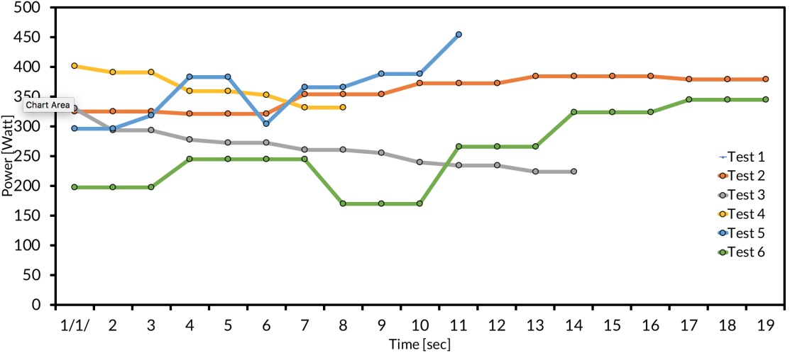 Results graph